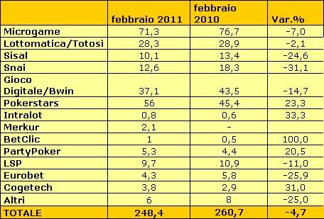 raccolta_febbraio_2011.jpg