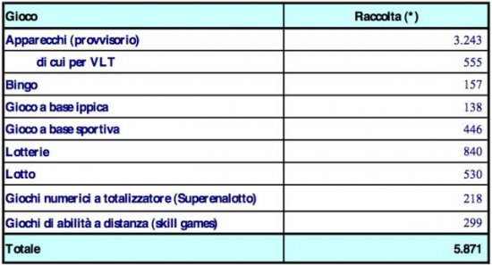 raccolta_totale_gennaio_2010.jpg