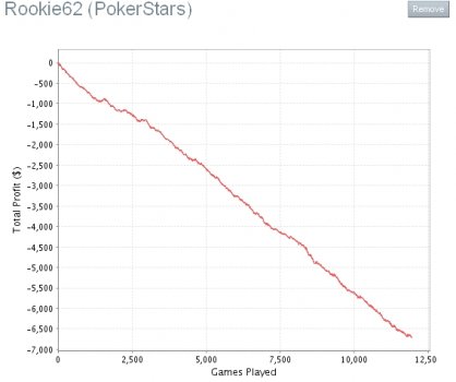 Grafico SharkScope