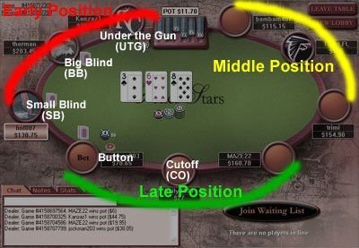 Una lezione al tavolo da sit-go