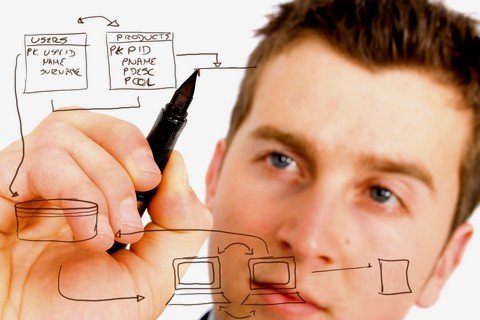 planning