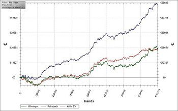 Varianza e Ripetibilità: i due lati oscuri del Poker (pt 1)