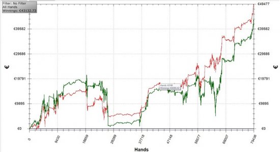 carini cash grafico