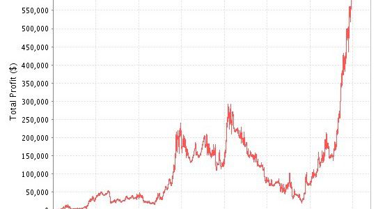 grafico poker