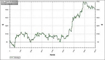 grafico busic