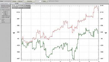 grafico accionnato