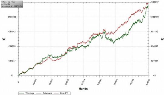 Il grafico di Alfa88