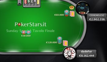 Poker Online Italia: dadofor vince il Sunday Special natalizio