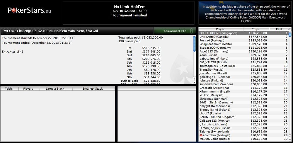Main Event WCOOP Challenge