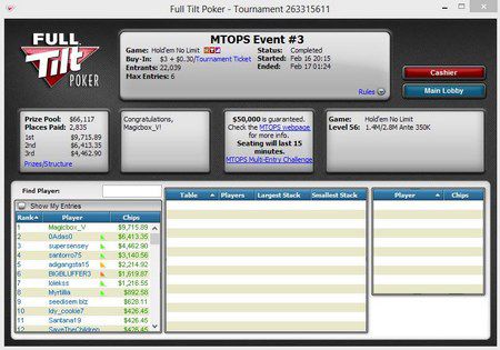 La vittoria di MagicBox al torneo delle MTOPS