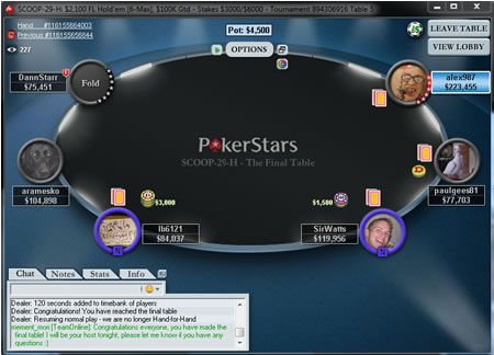 Schwartz durante il final table delle SCOOP 2014