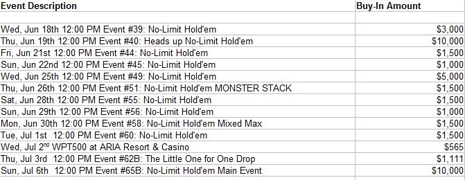 Il programma di Luca alle WSOP