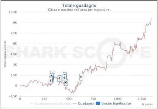 Il grafico postato da Alfio Battisti su facebook