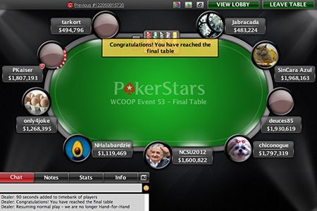Un tavolo WCOOP