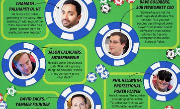Il poker spopola nella Silicon Valley, Phil Hellmuth è lo special guest