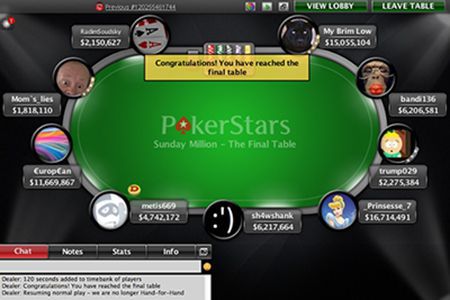 Il tavolo finale del vecchio Sunday Million