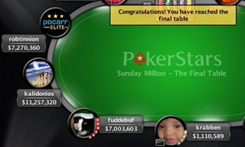 Poker online: Rob ‘robtinnion’ Tinnion vince il secondo Sunday Million in 5 mesi