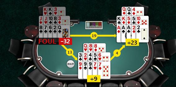 I punti del poker cinese