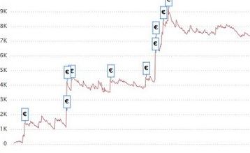 Poker Online: parla ‘borggiorg’, vincitore di 250k€ con uno Spin&Go: “Non ci credevo”