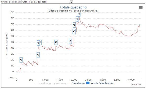Il grafico di 'borggiorg'