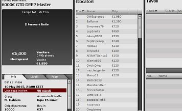 Poker online: nel Deep Master di ActiveGames shippa ‘OMGsplendo’