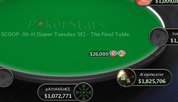 Poker online: SCOOP, $531.258 per ‘dragonwarior’. Il canadese vince 2 eventi in poche ore!