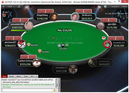 Il final table dell'Evento #33 High