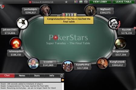Brammer al final table del Super Tuesday
