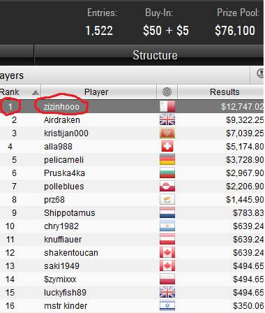 'zizinhooo' primo nel The Big