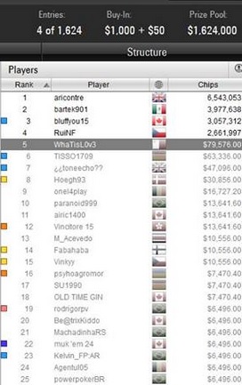 Il payout WCOOP