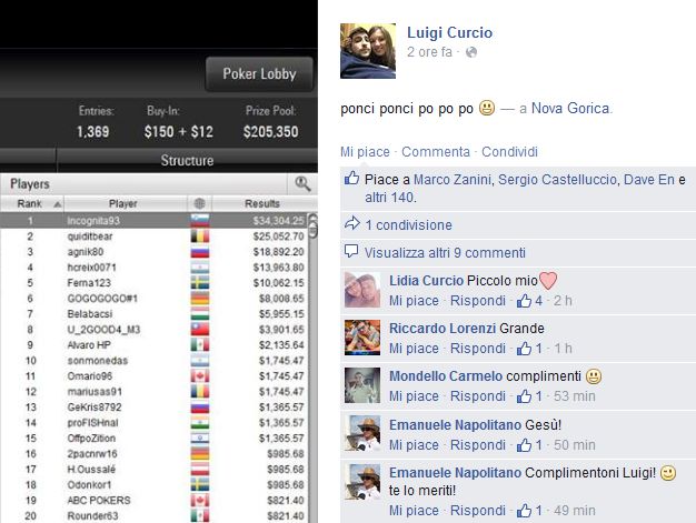 Il post con cui Luigi ha annunciato la sua vittoria