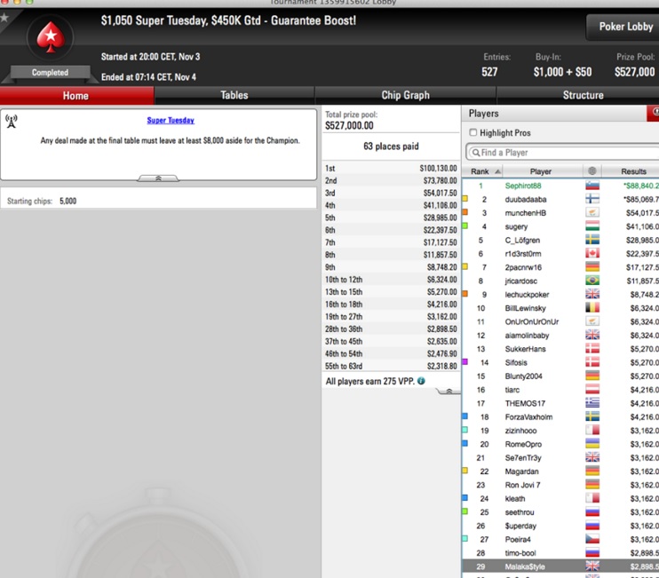 La lobby del torneo