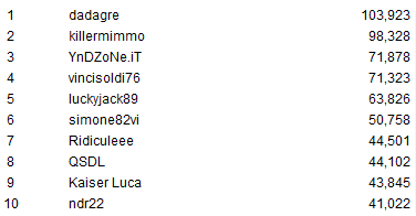 pot limit omaha