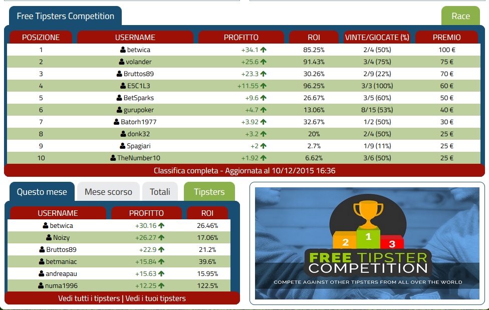 Ecco i 10 Tipster più bravi su Pick4bet? iscriviti subito e fai vedere quanto vali!