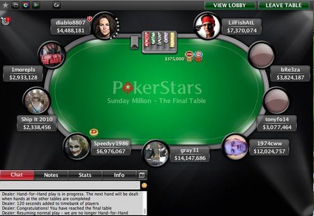 Il Final Table del Sunday Million