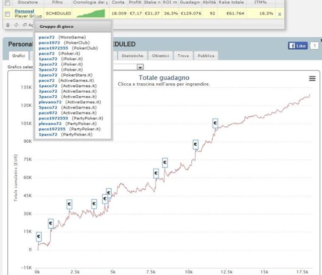 Il grafico postato da Paco