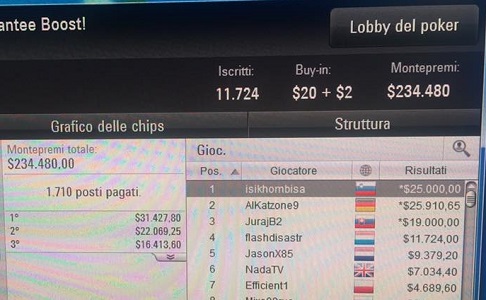Mattia vince Mini Million