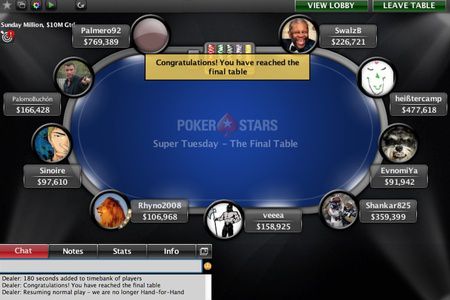 Il Final Table del Super Tuesday