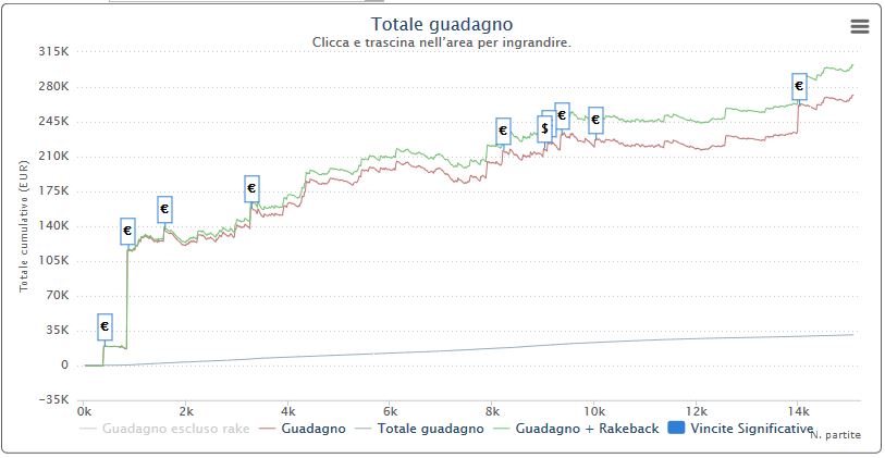 Il grafico di Filippo