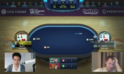 Lew vs Cates