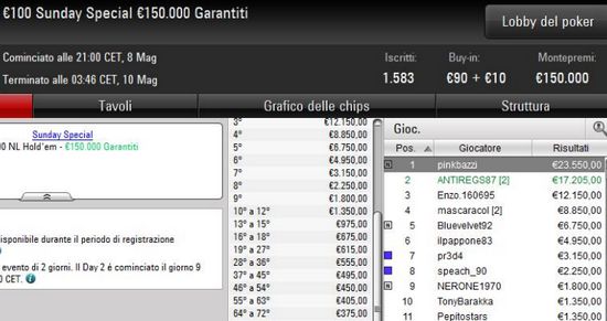 Il secondo posto di Andrea