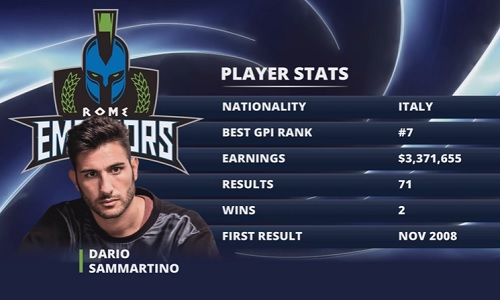 Dario Sammartino