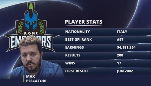 Global Poker League: arriva la prima vittoria dei Rome Emperors, Max Pescatori batte Zhang (Video-replay)
