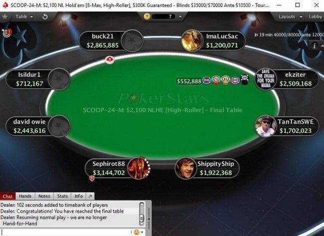 Rocco durante il Final Table