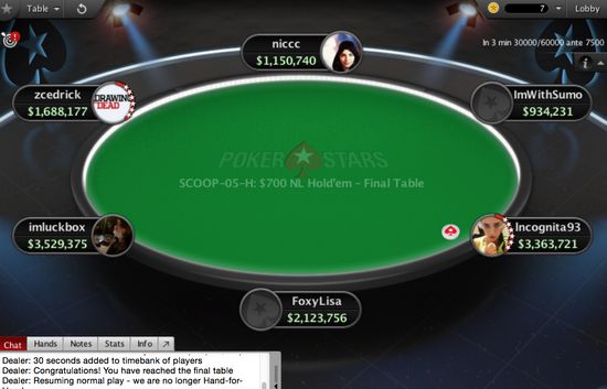 Il final table da 6 con il nostro Luigi Curcio