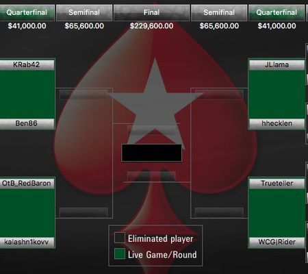 Il tabellone della fase finale