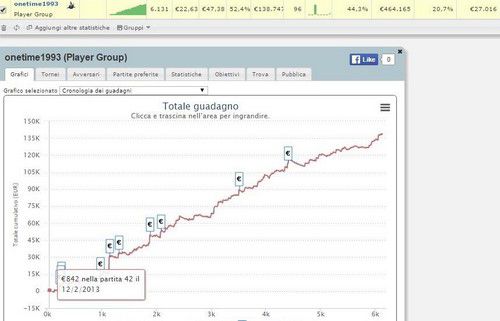 Il grafico di Gabriele, ovviamente senza Ps