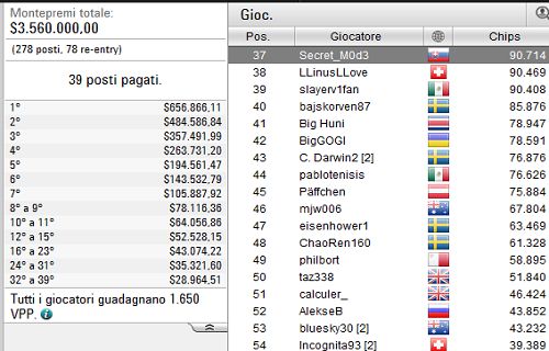 La classifica con i nostri due alfieri