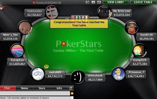 Poker online MTT, il misterioso ‘€urop€an’ vince $300.000 nel Super Tuesday Special Edition delle WCOOP