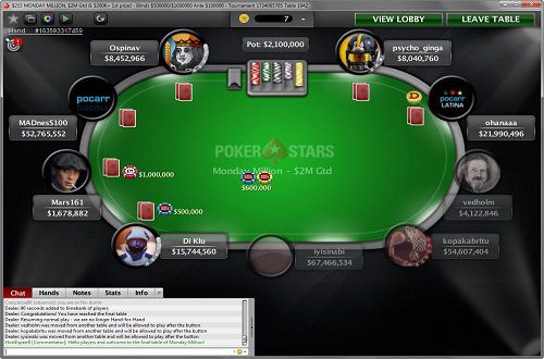 Il Final Table del Monday Million
